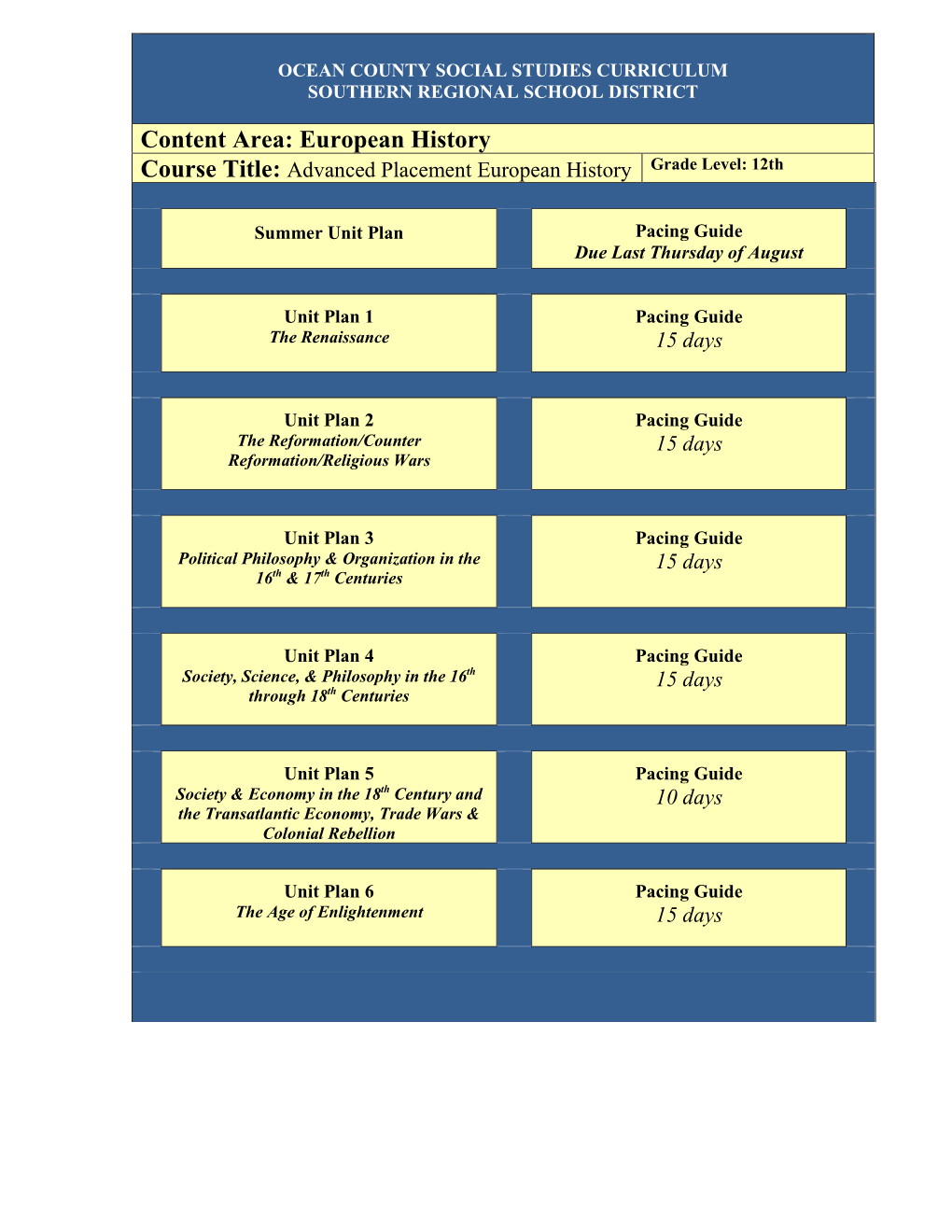 Advanced Placement European History Grade Level: 12Th