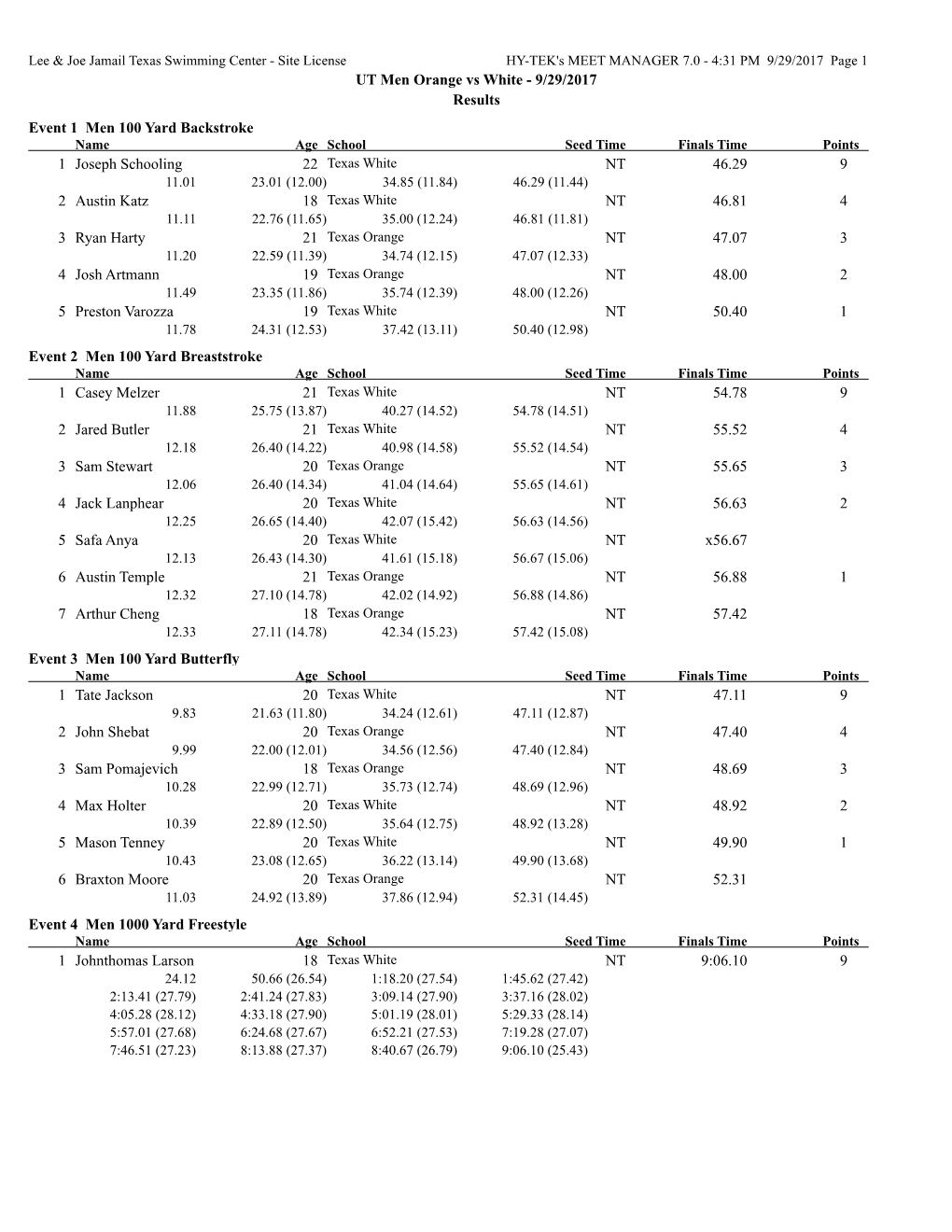 UT Men Orange Vs White - 9/29/2017 Results