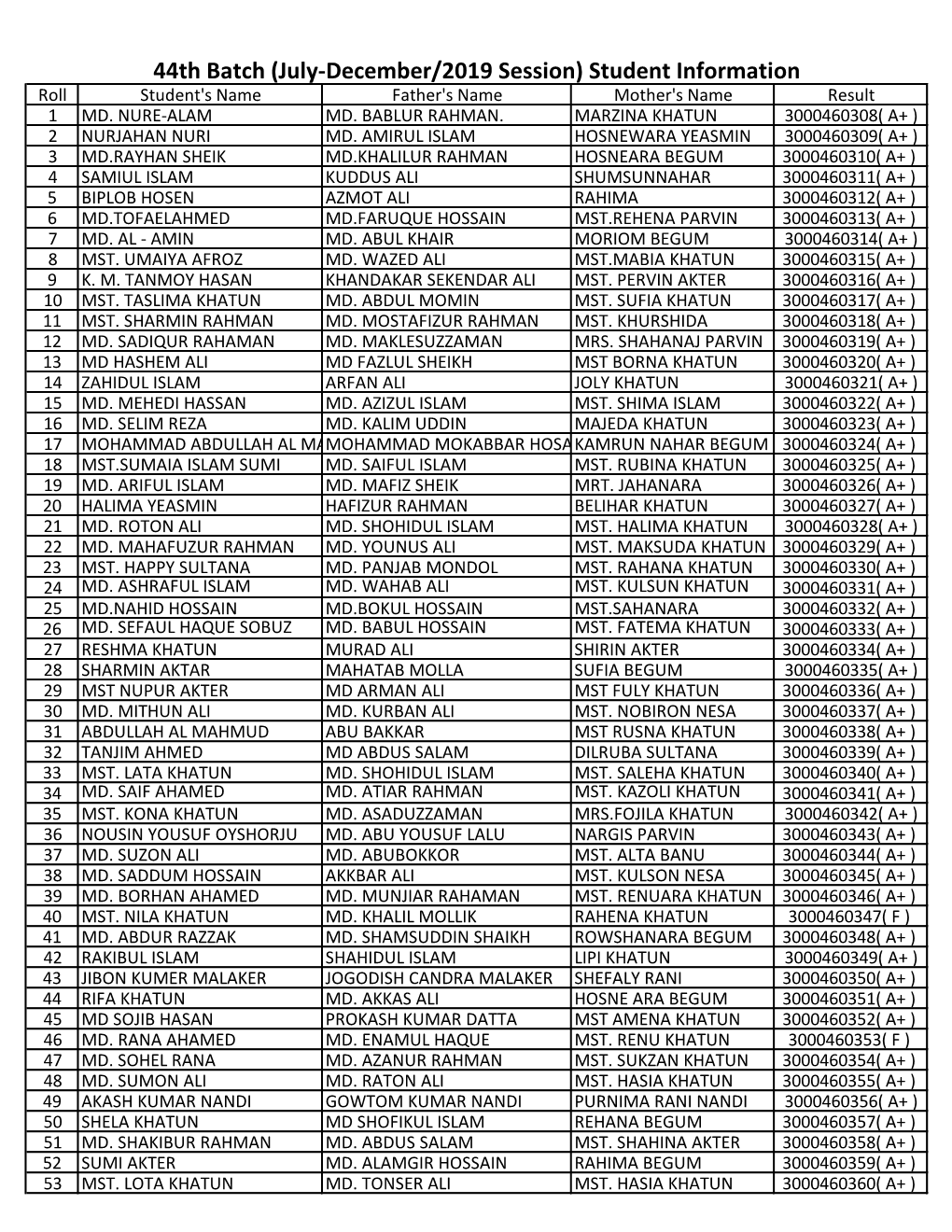 44Th Batch (July-December/2019 Session) Student Information Roll Student's Name Father's Name Mother's Name Result 1 MD