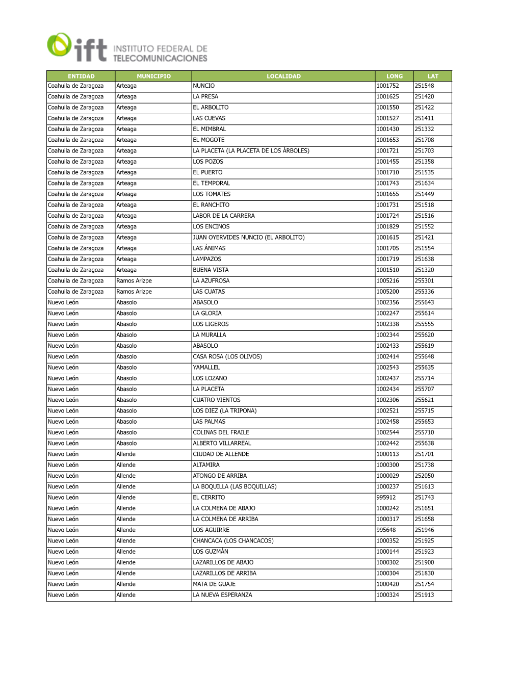 ENTIDAD MUNICIPIO LOCALIDAD LONG LAT Coahuila De Zaragoza