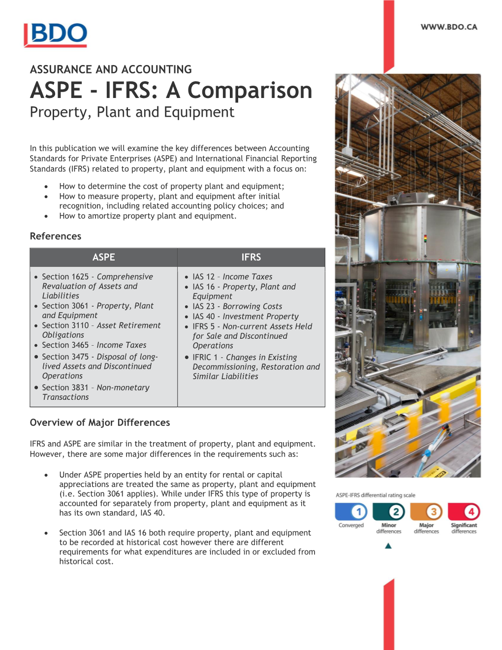 ASPE - IFRS: a Comparison Property, Plant and Equipment