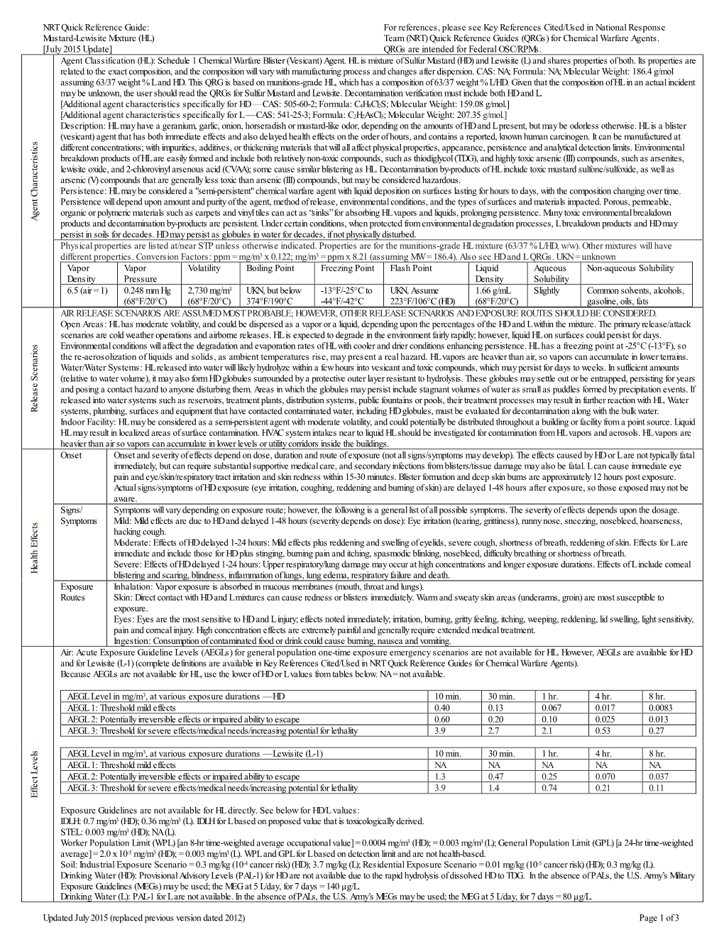 Mustard-Lewisite Mixture (HL) Team (NRT) Quick Reference Guides (Qrgs) for Chemical Warfare Agents