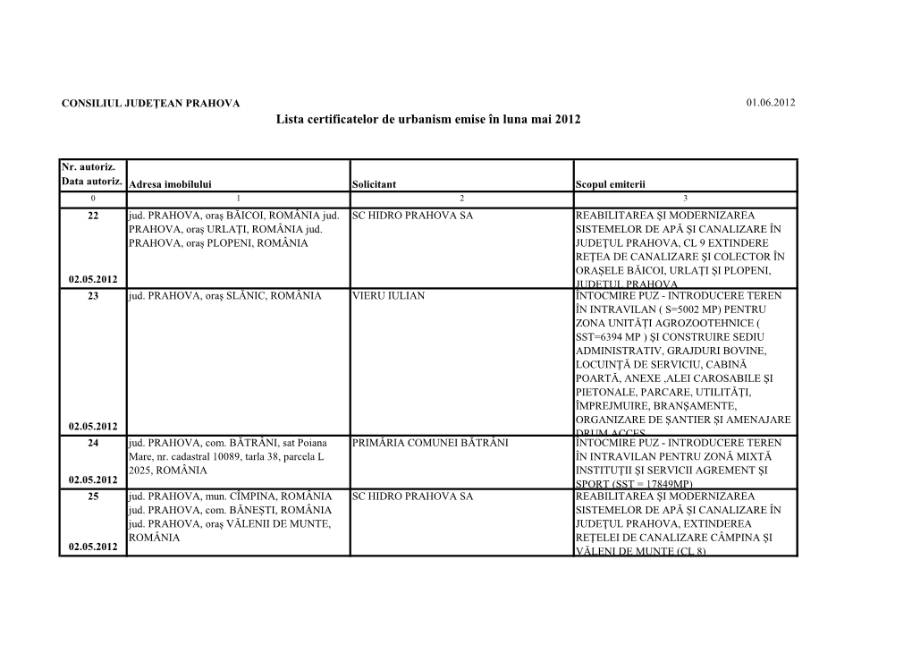 Lista Certificatelor De Urbanism Emise În Luna Mai 2012