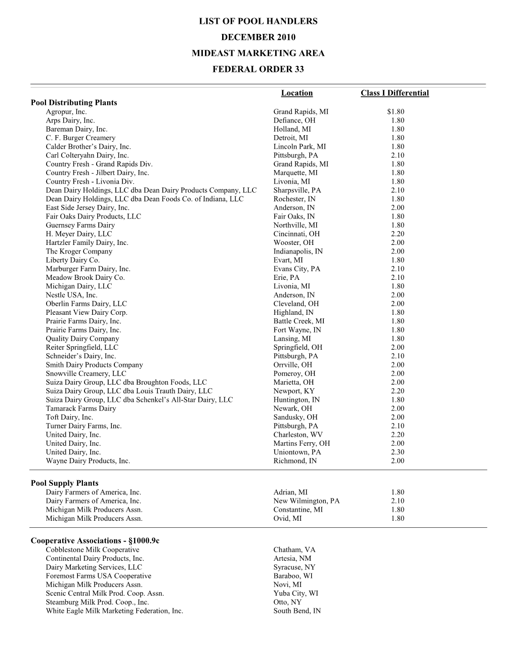 List of Pool Handlers December 2010 Mideast Marketing Area Federal Order 33