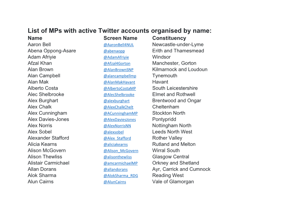 List of Mps with Active Twitter Accounts Organised by Name: Name Screen Name Constituency