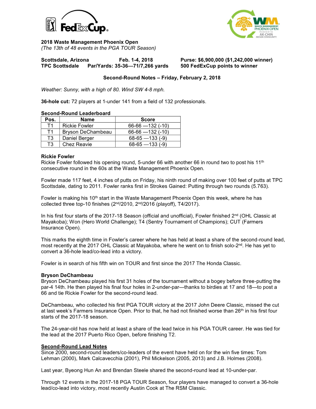 2018 Waste Management Phoenix Open (The 13Th of 48 Events in the PGA TOUR Season)