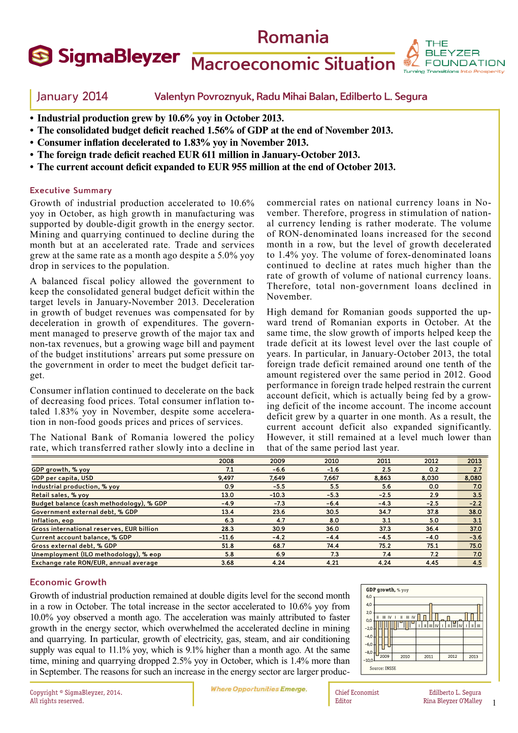 Romania Macroeconomic Situation