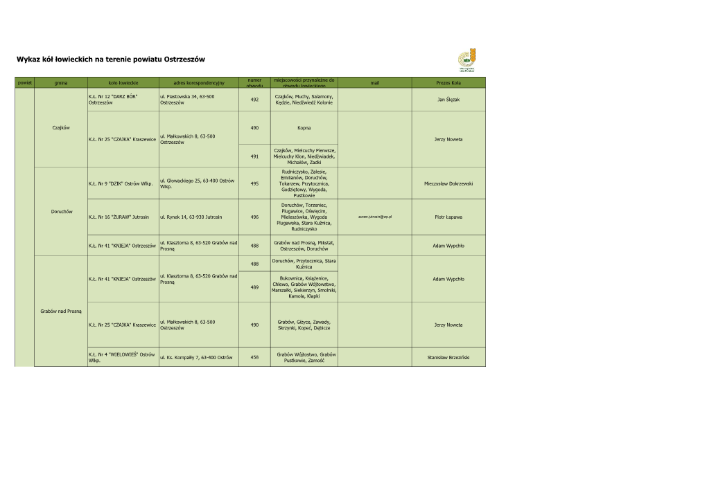 Wykaz Kół Łowieckich Na Terenie Powiatu Ostrzeszów