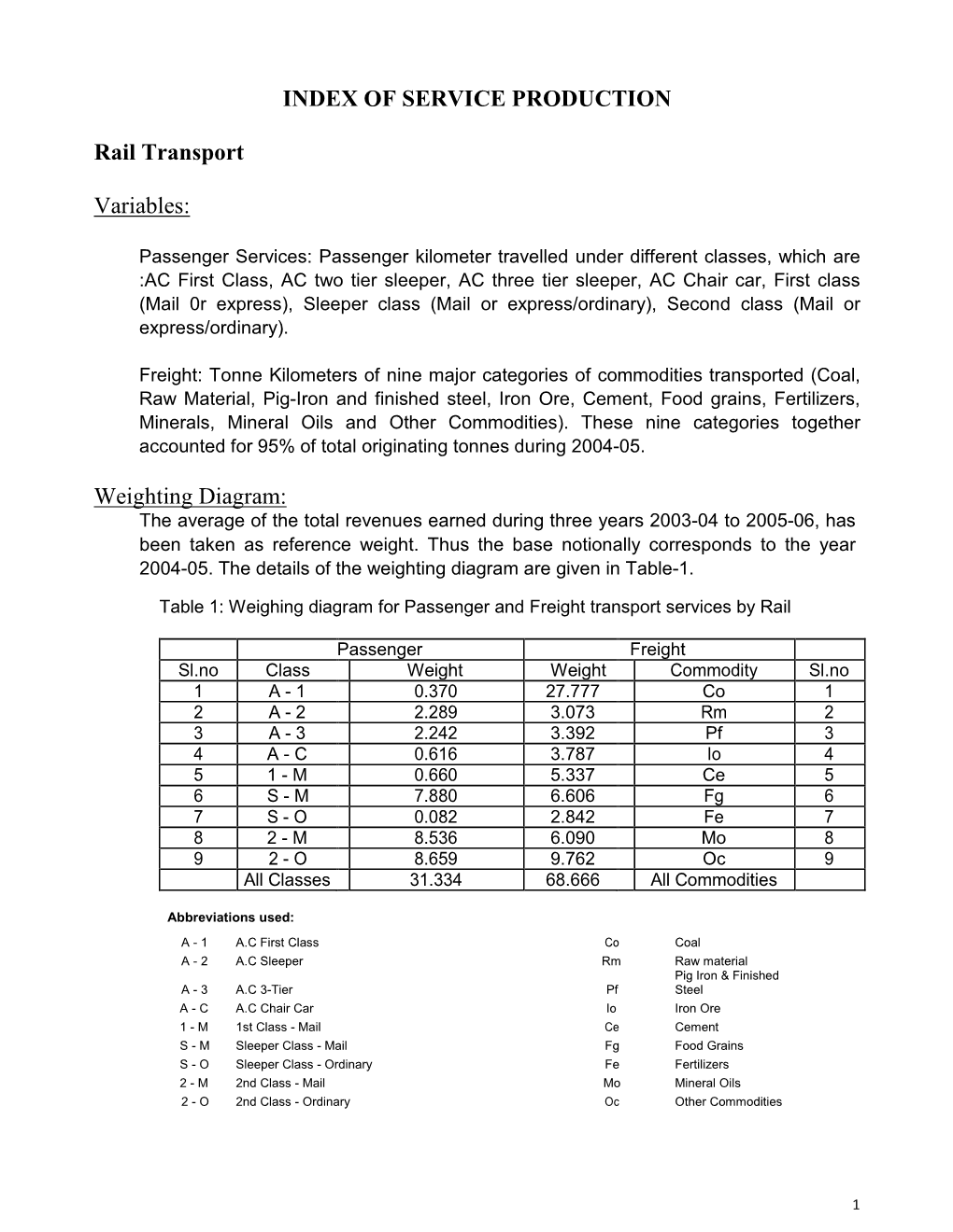 Methodology of Index of Service Production for Sectors Air Rail And