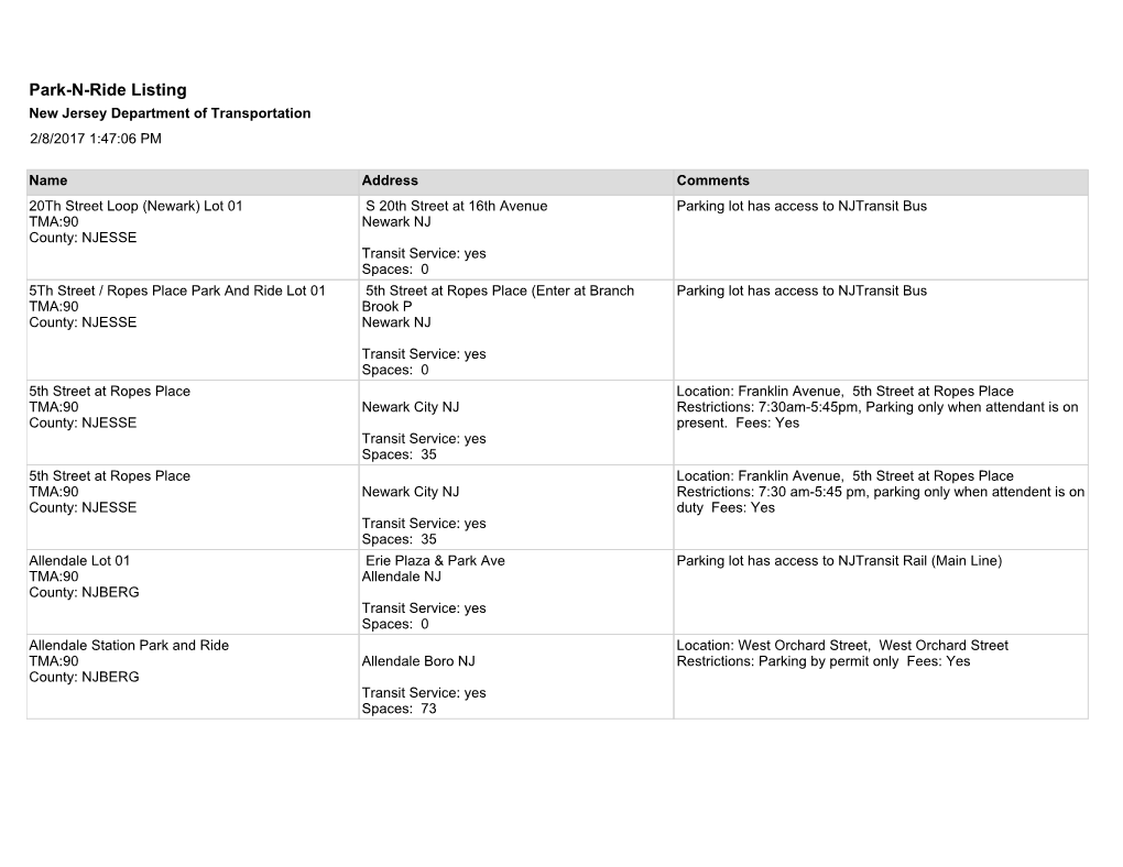 Park-N-Ride Listing New Jersey Department of Transportation 2/8/2017 1:47:06 PM