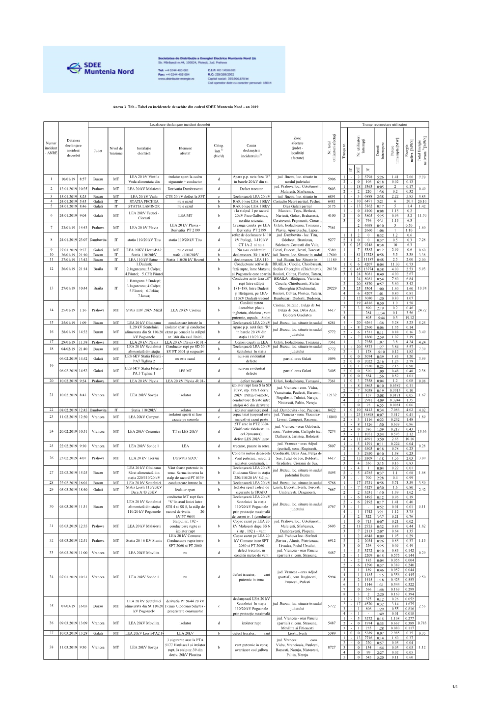 Tabel Cu Incidentele Deosebite Din Cadrul SDEE Muntenia Nord - an 2019