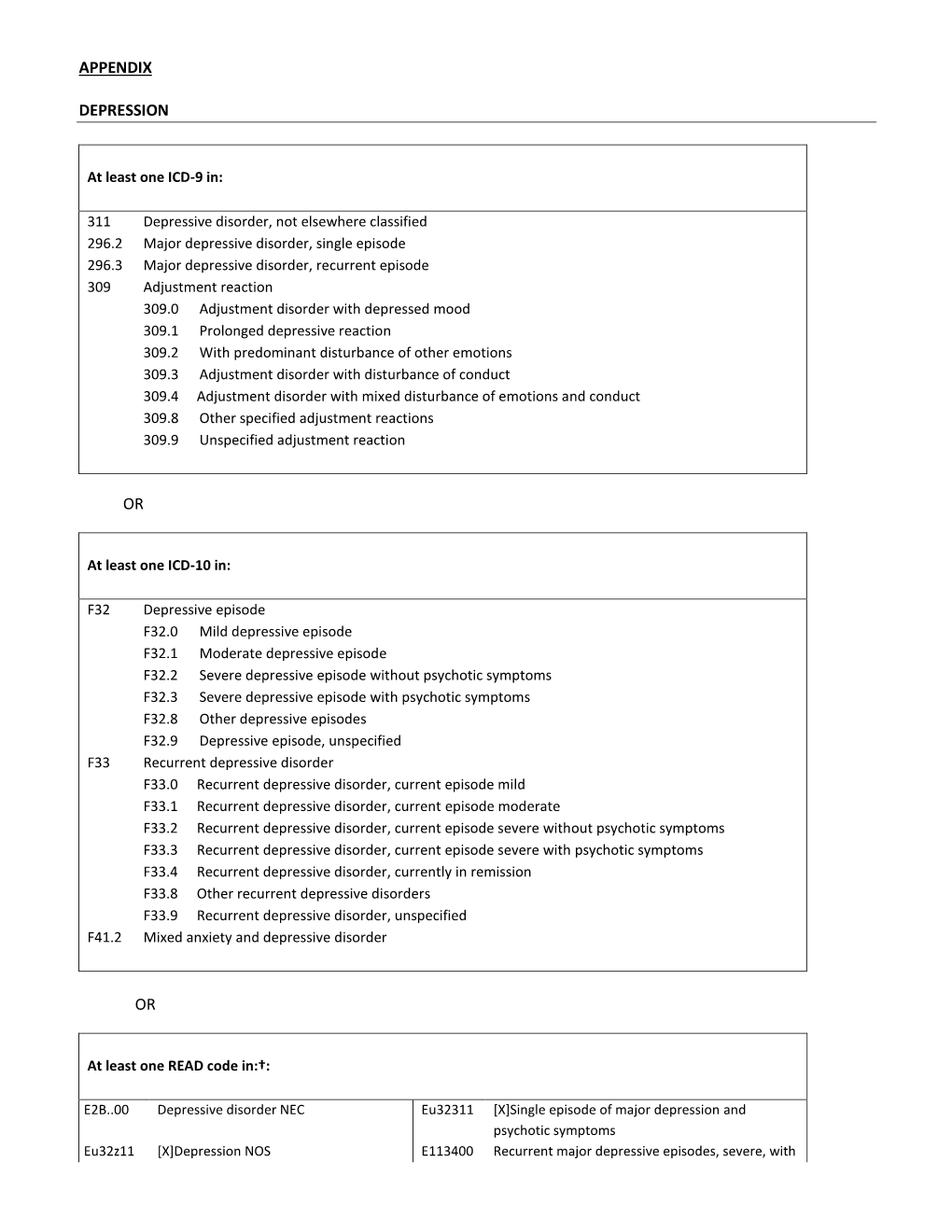 Appendix Depression Or Or