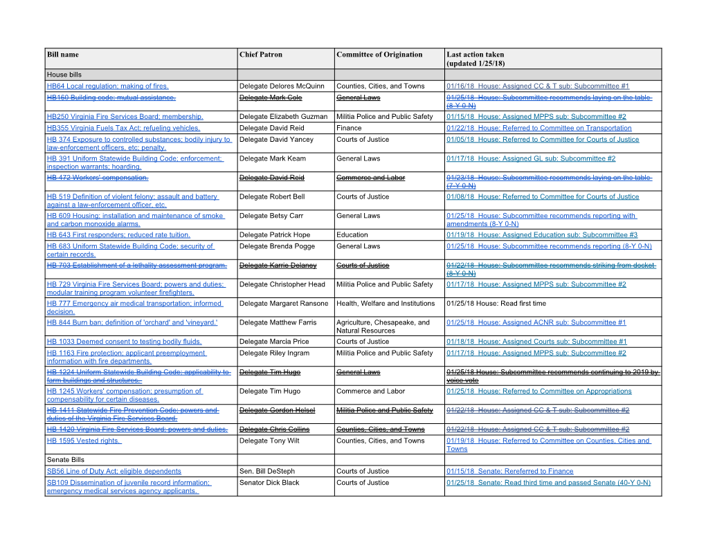 VFCA Bill Tracker 1-27-18