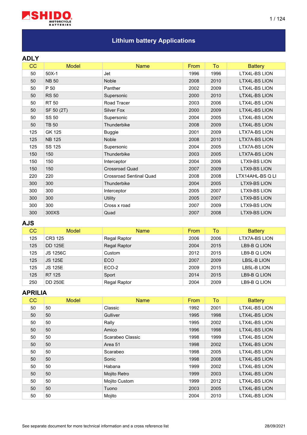 Lithium Battery Application List