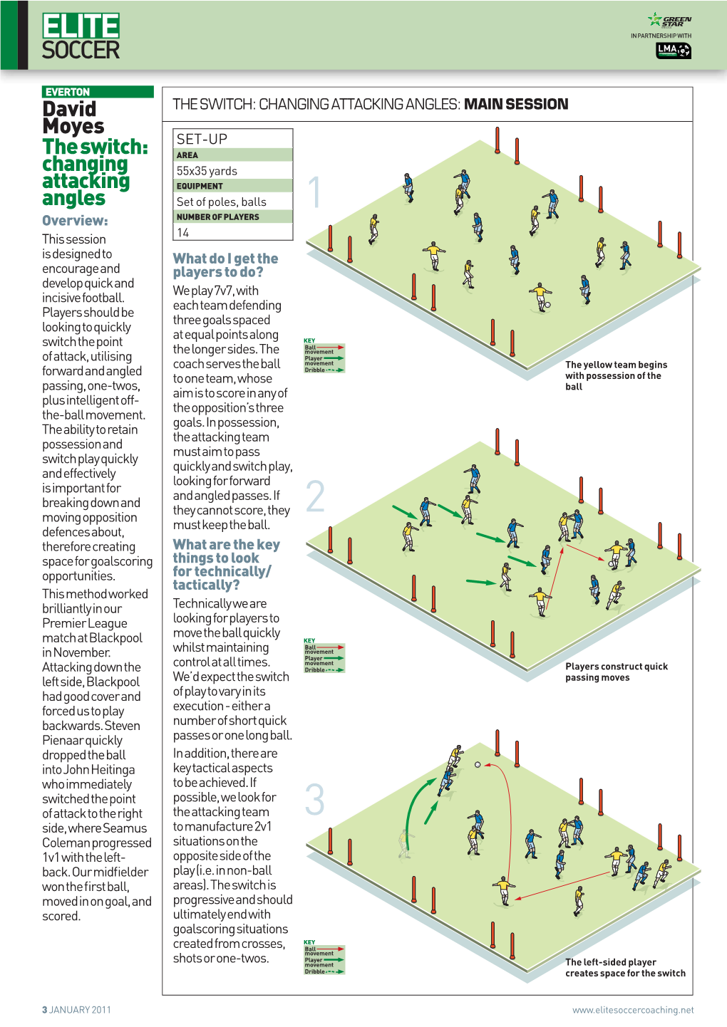 David Moyes the SWITCH: CHANGING ATTACKING ANGLES: PROGRESSION