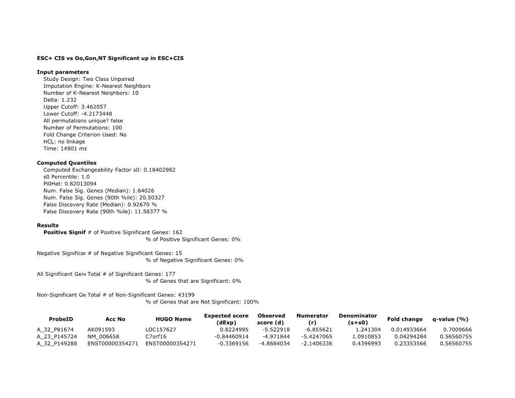 ESC+ CIS Vs Oo,Gon,NT Significant up in ESC+CIS Input