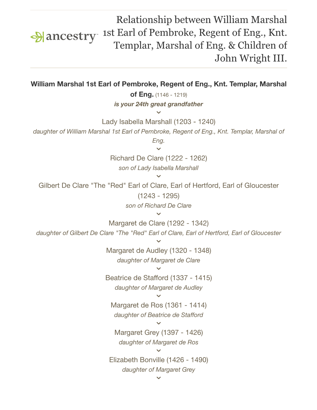 Relationship Between William Marshal 1St Earl of Pembroke, Regent of Eng., Knt