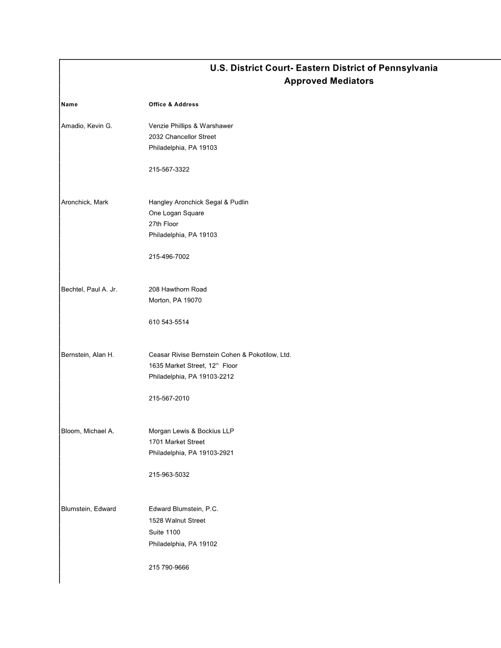 Eastern District of Pennsylvania Approved Mediators