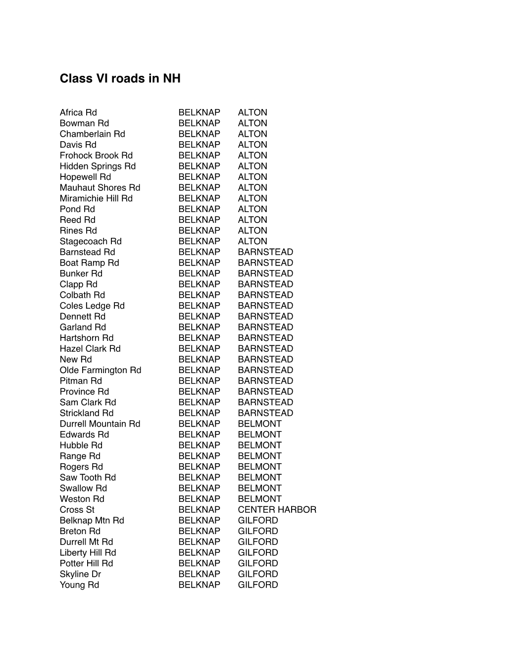 Class VI Roads in NH