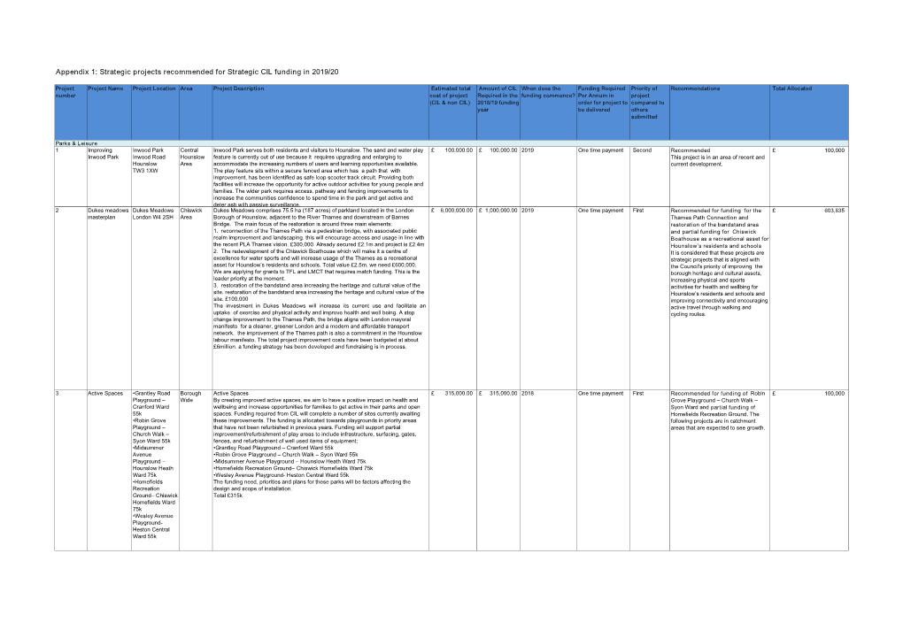 Strategic Projects Recommended for CIL Funding