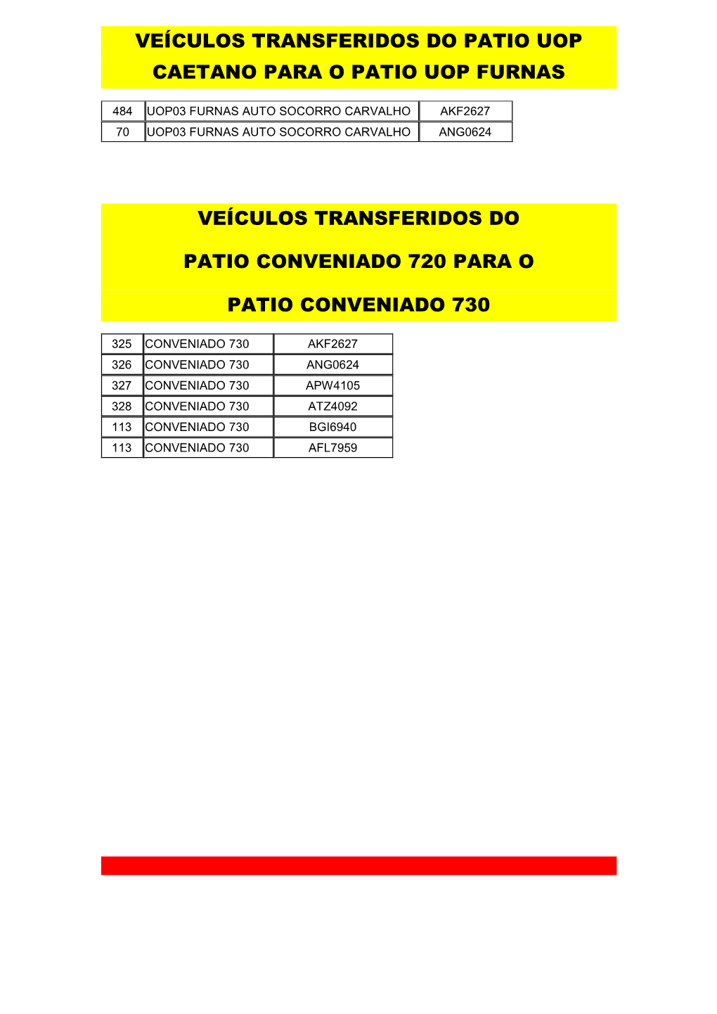 Veículos Transferidos Do Patio Uop Caetano Para O Patio Uop Furnas