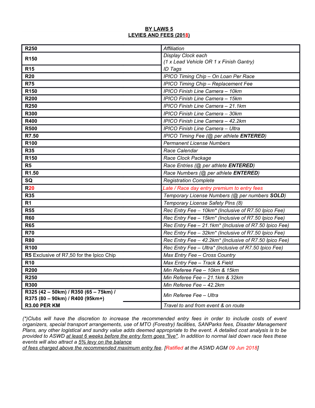 (*)Clubs Will Have the Discretion to Increase the Recommended Entry Fees in Order to Include