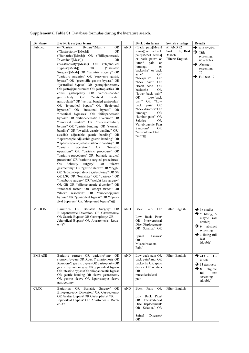 Supplemental Table S1. Database Formulas During the Literature Search