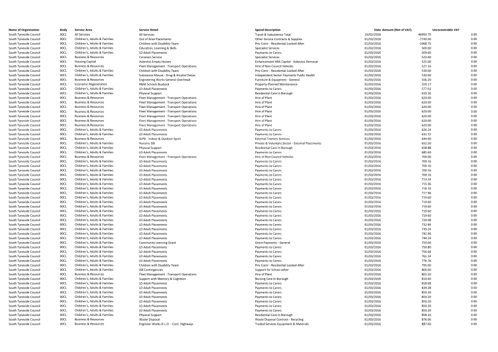 Council Spending Over £500 and GPC March 20164.33MB