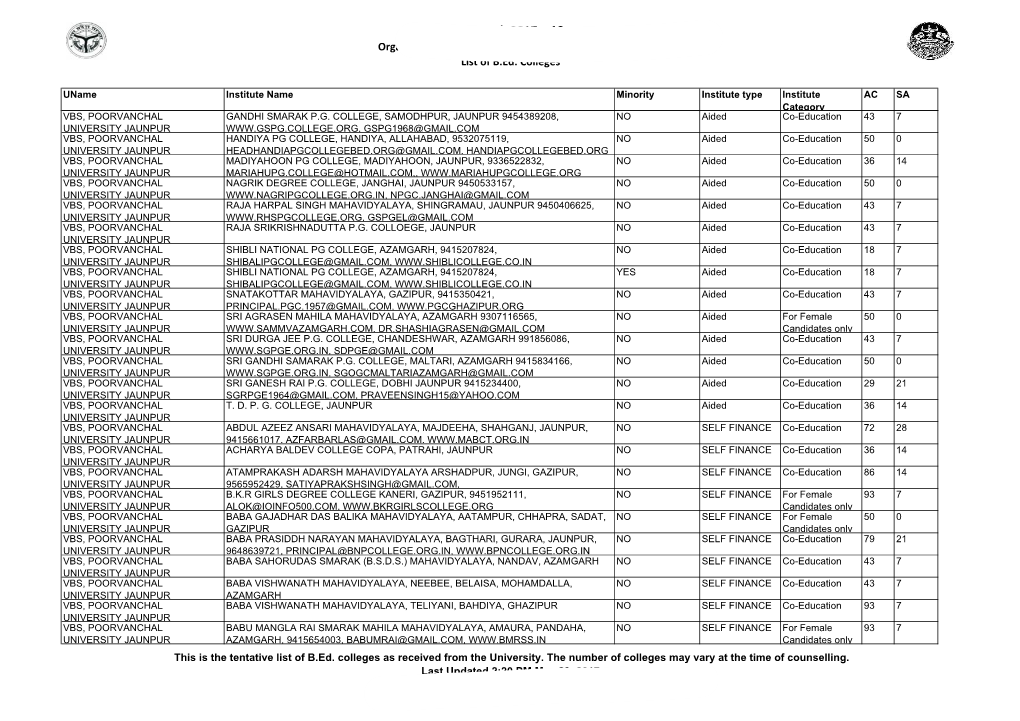 JEE B.Ed. 2017 – 19 Organizing University: University of Lucknow, Lucknow List of B.Ed