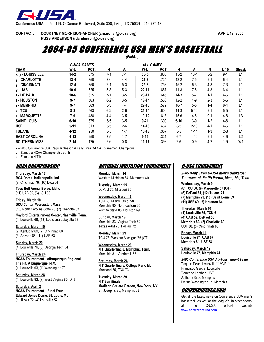 2004-05 Conference Usa Men's Basketball (Final)