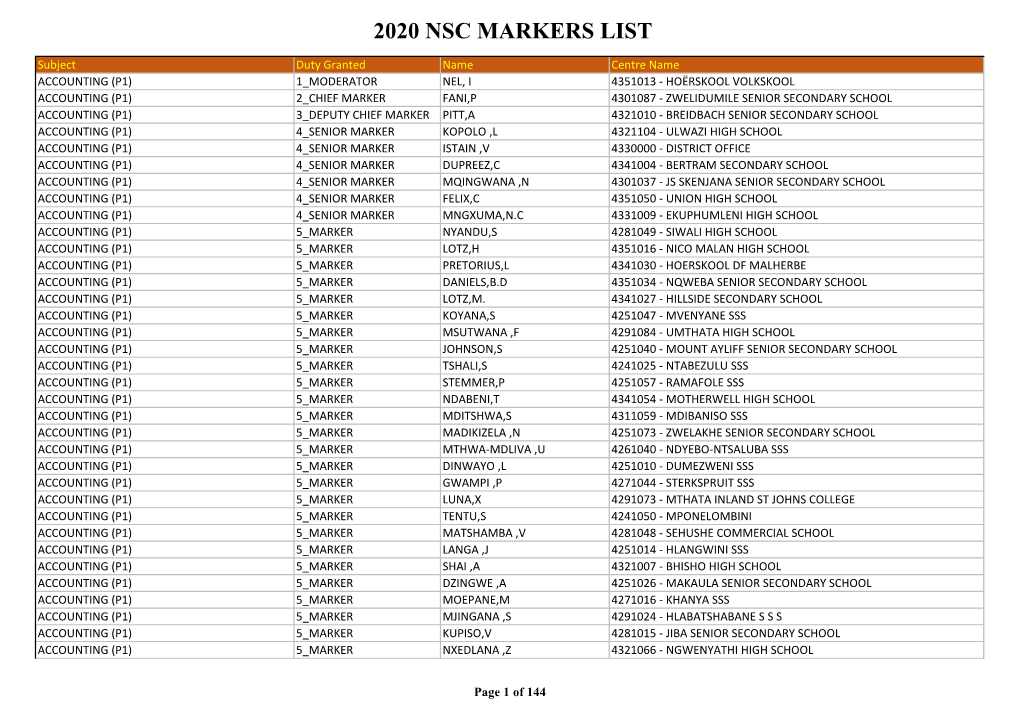 2020 Nsc Markers List