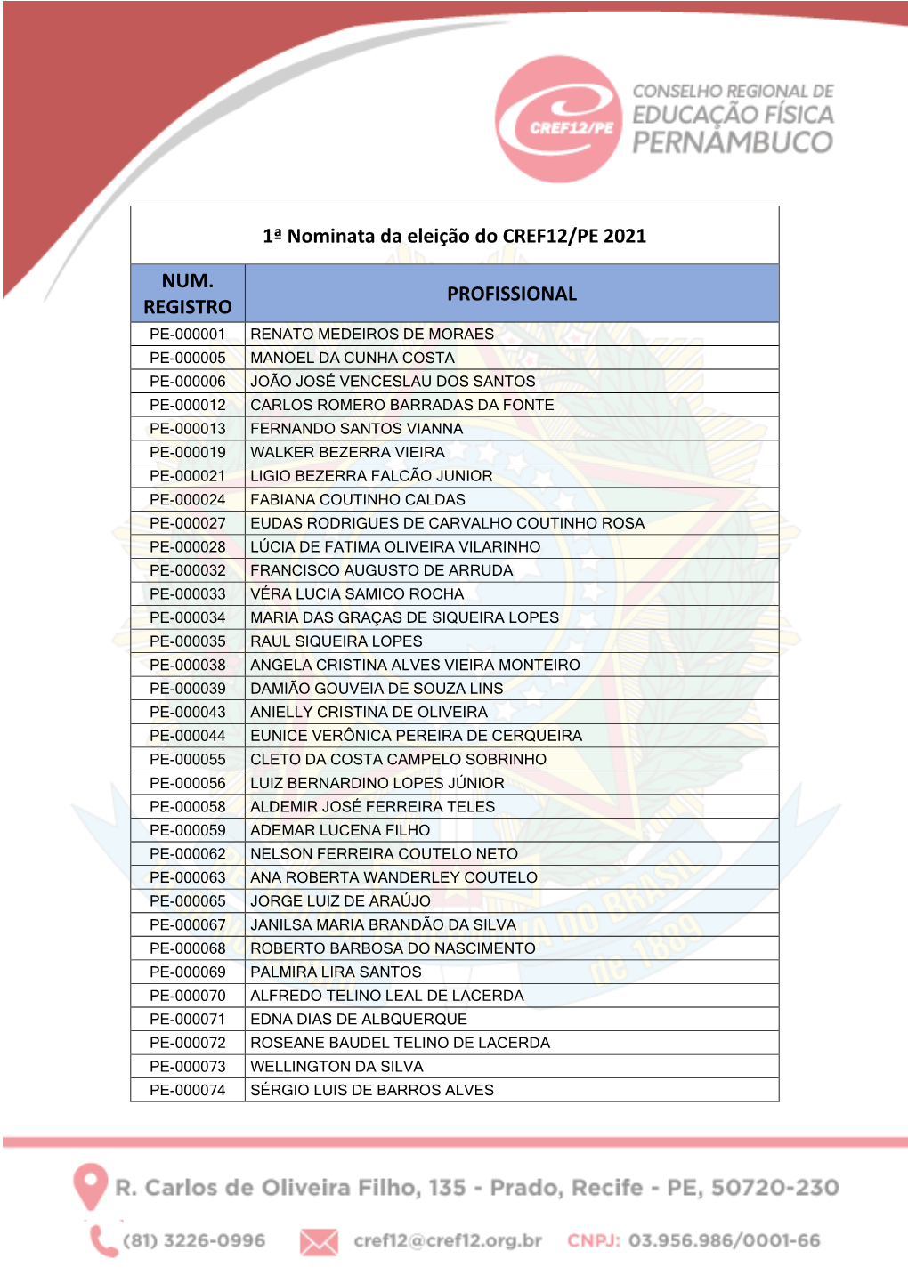 1ª Nominata Da Eleição Do CREF12/PE 2021 NUM