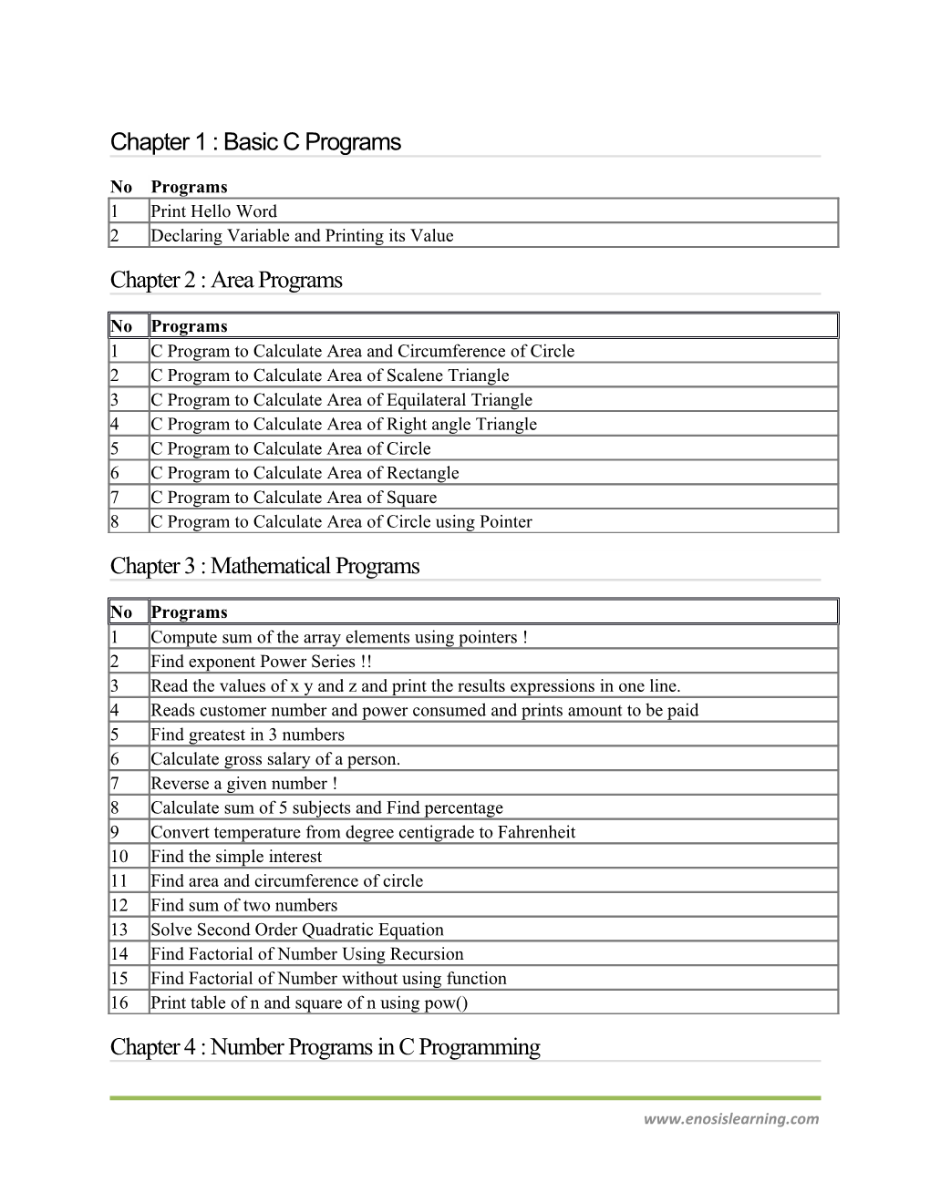 Chapter 1 : Basic C Programs