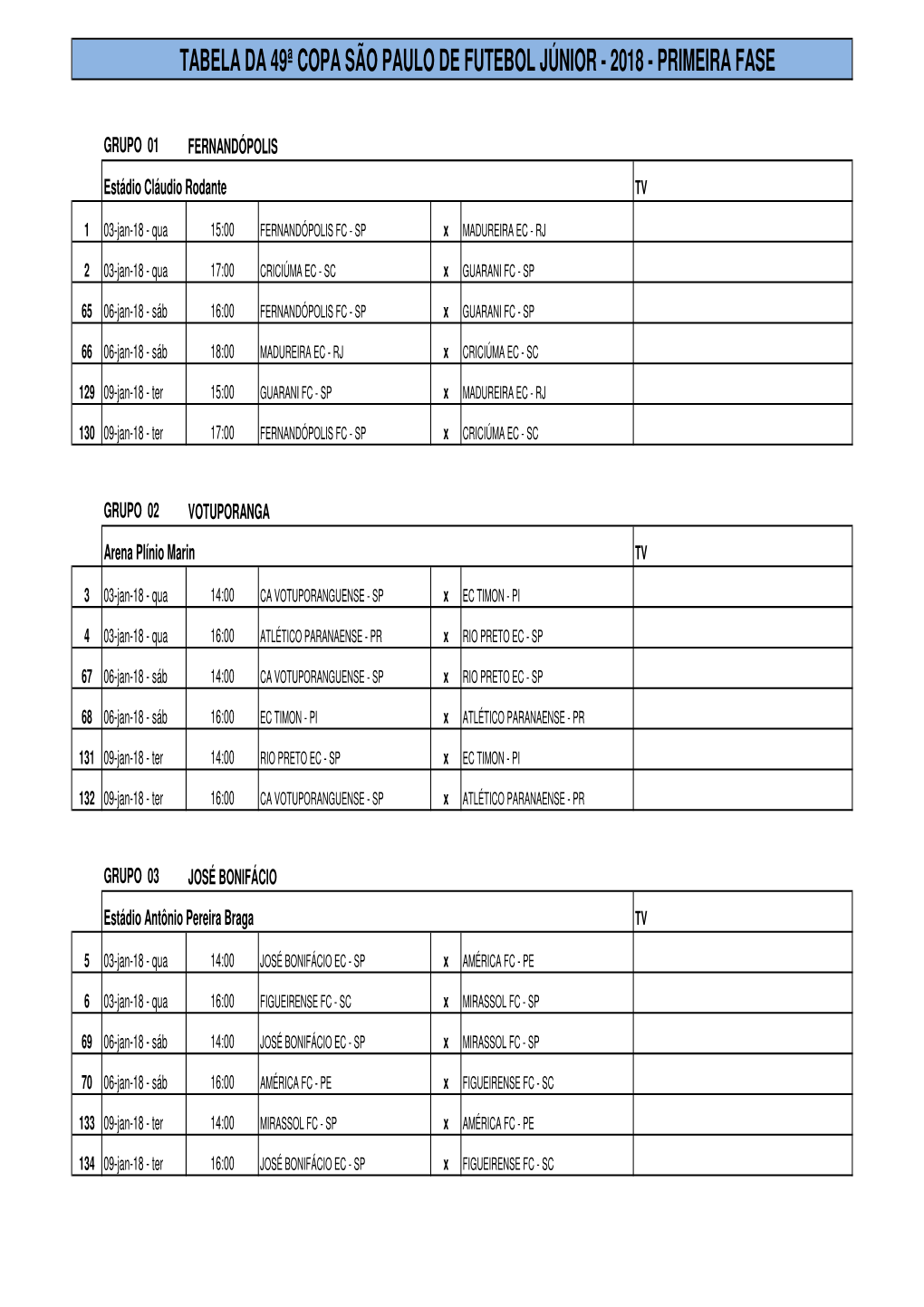 (Tabela Copa S\343O Paulo J\372Nior