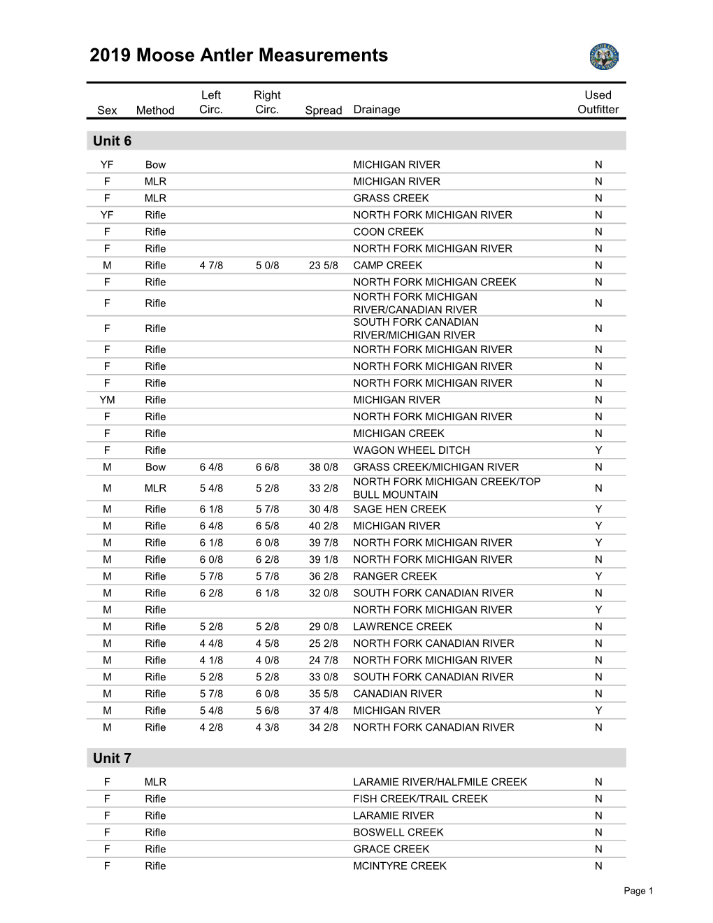 2019 Moose Antler Measurements