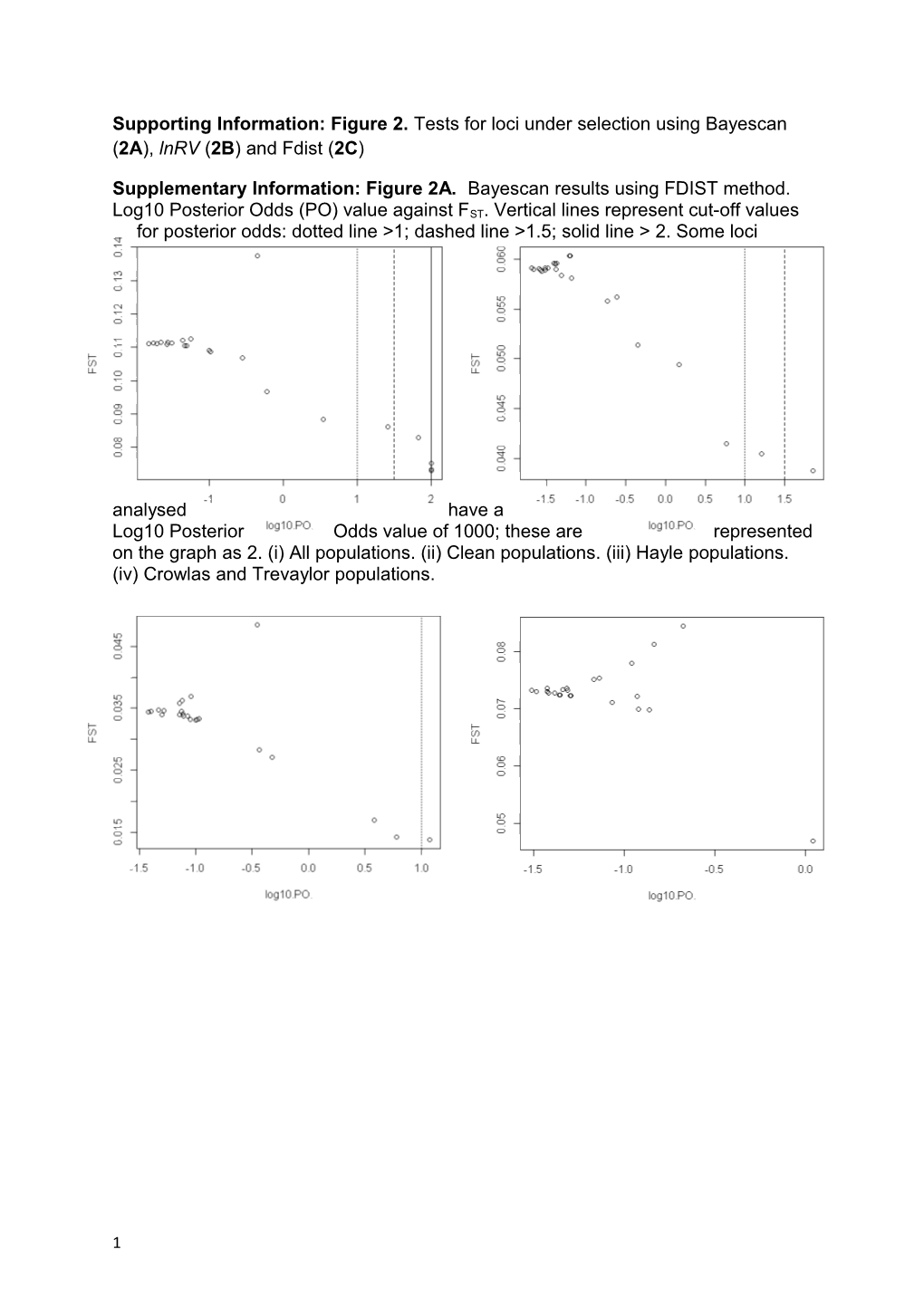 Supporting Information: Figure 2. Tests for Loci Under Selection Using Bayescan (2A)