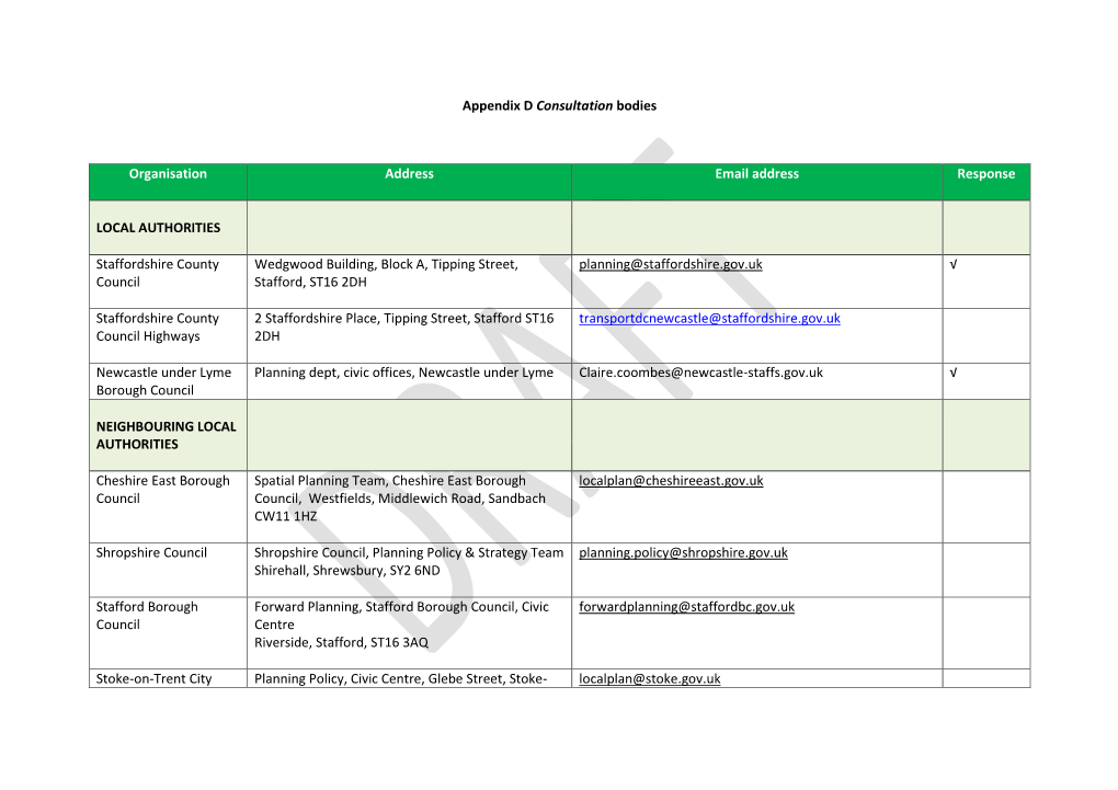 Appendix D: Consultation Bodies