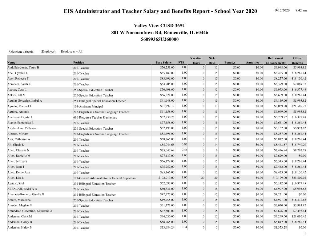 2019-2020 Administrator and Teacher Salary and Benefits Report