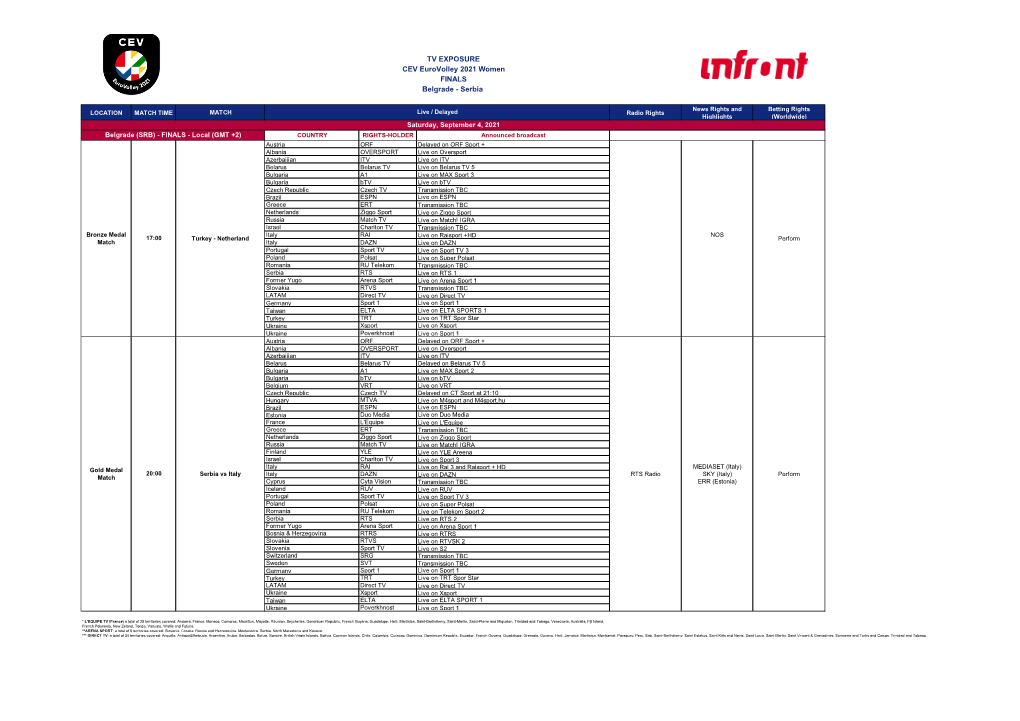 FINALS CEV Eurovolley 2021 Women Belgrade