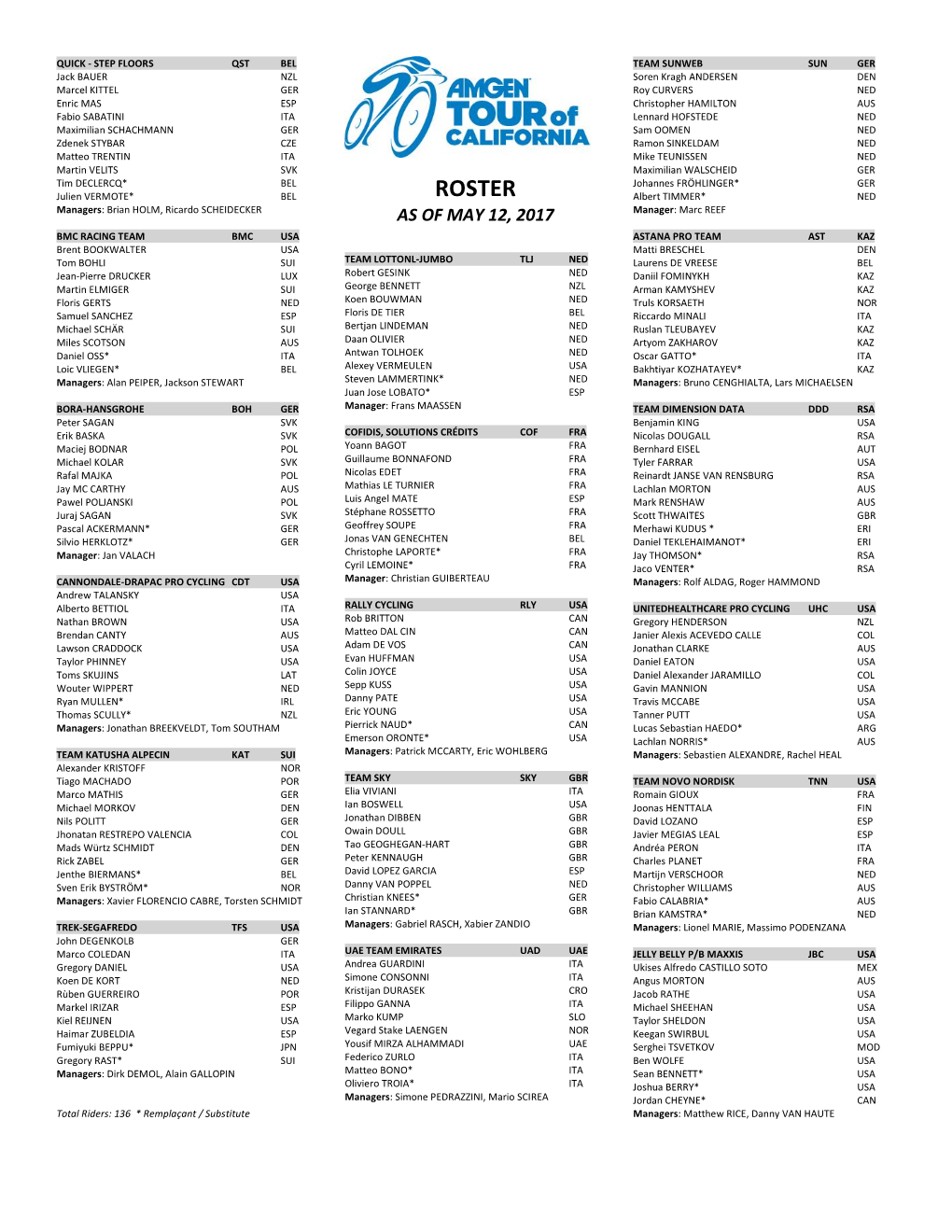 Team Rosters