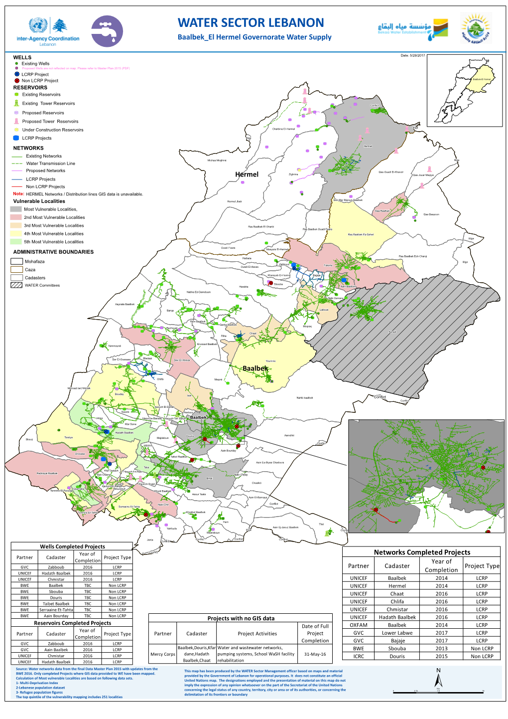 WATER SECTOR LEBANON Baalbek El Hermel Governorate Water Supply