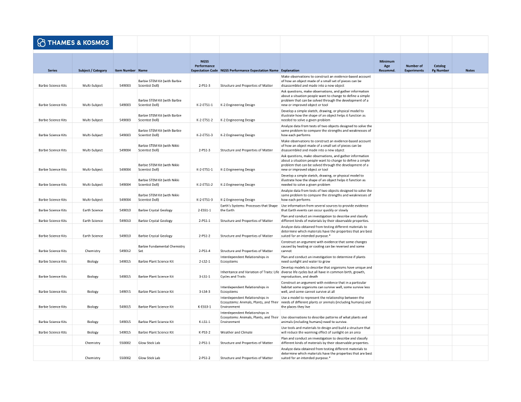 NGSS Correlations by Product