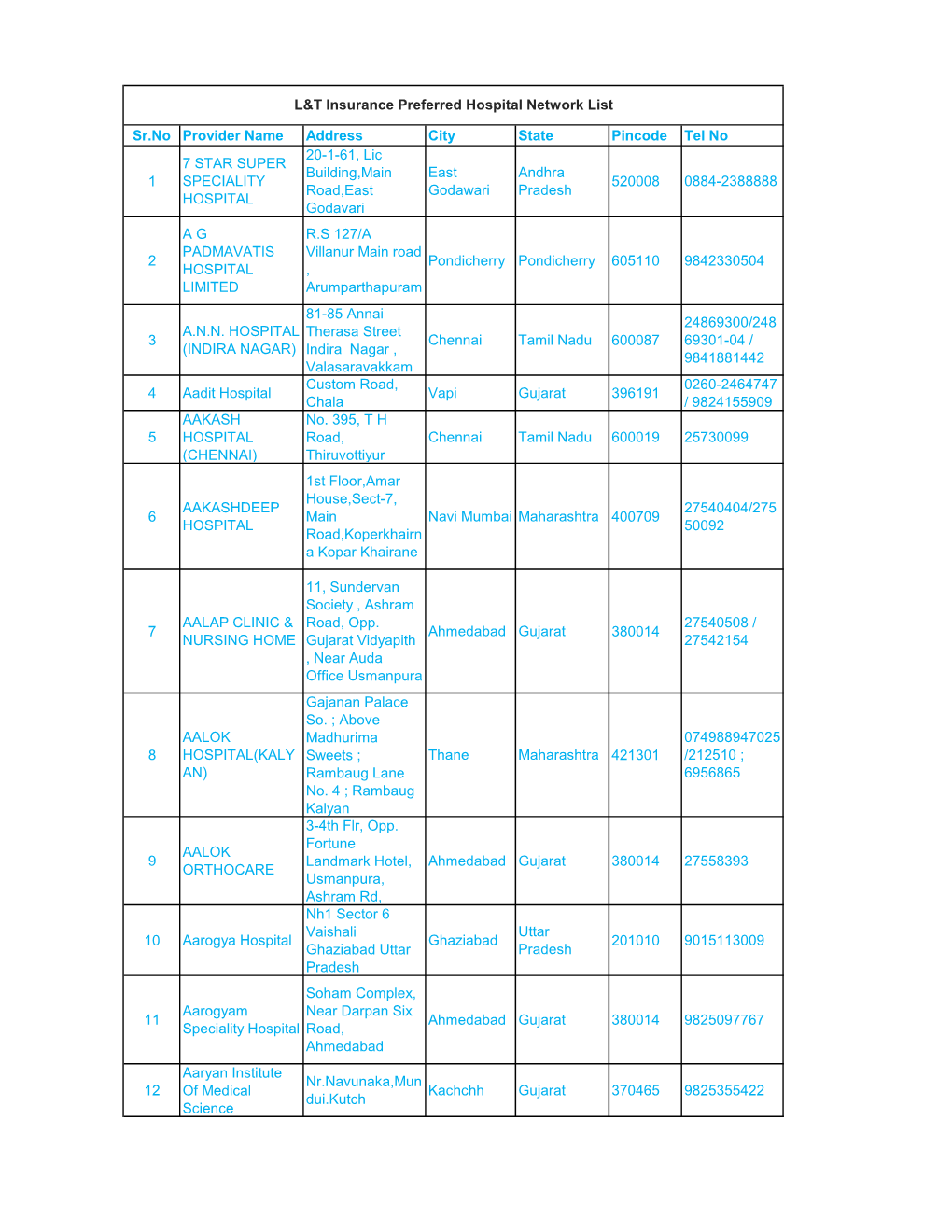 Sr.No Provider Name Address City State Pincode Tel No 1 7 STAR