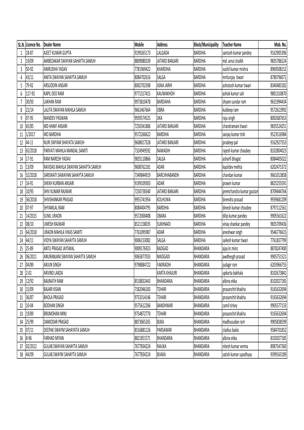 Dealer&Teacher Tagging 959 (15.04.2020)