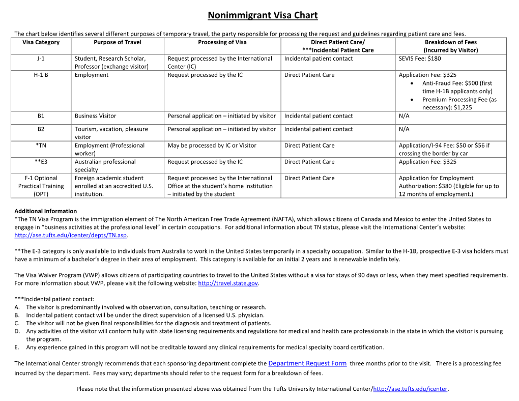 Nonimmigrant Visa Chart