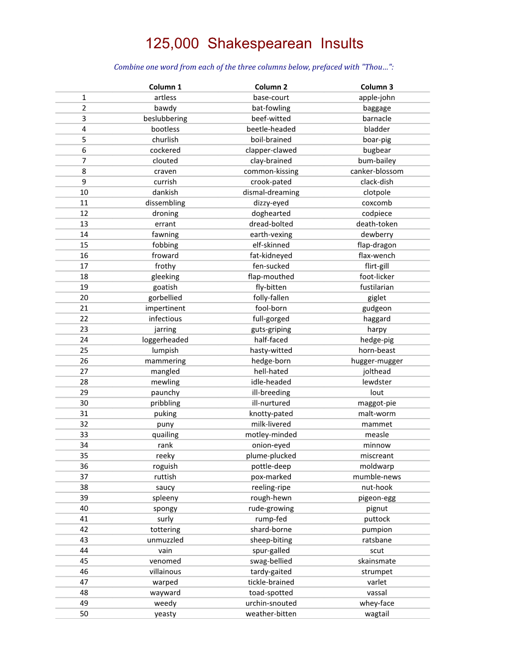 125,000 Shakespearean Insults