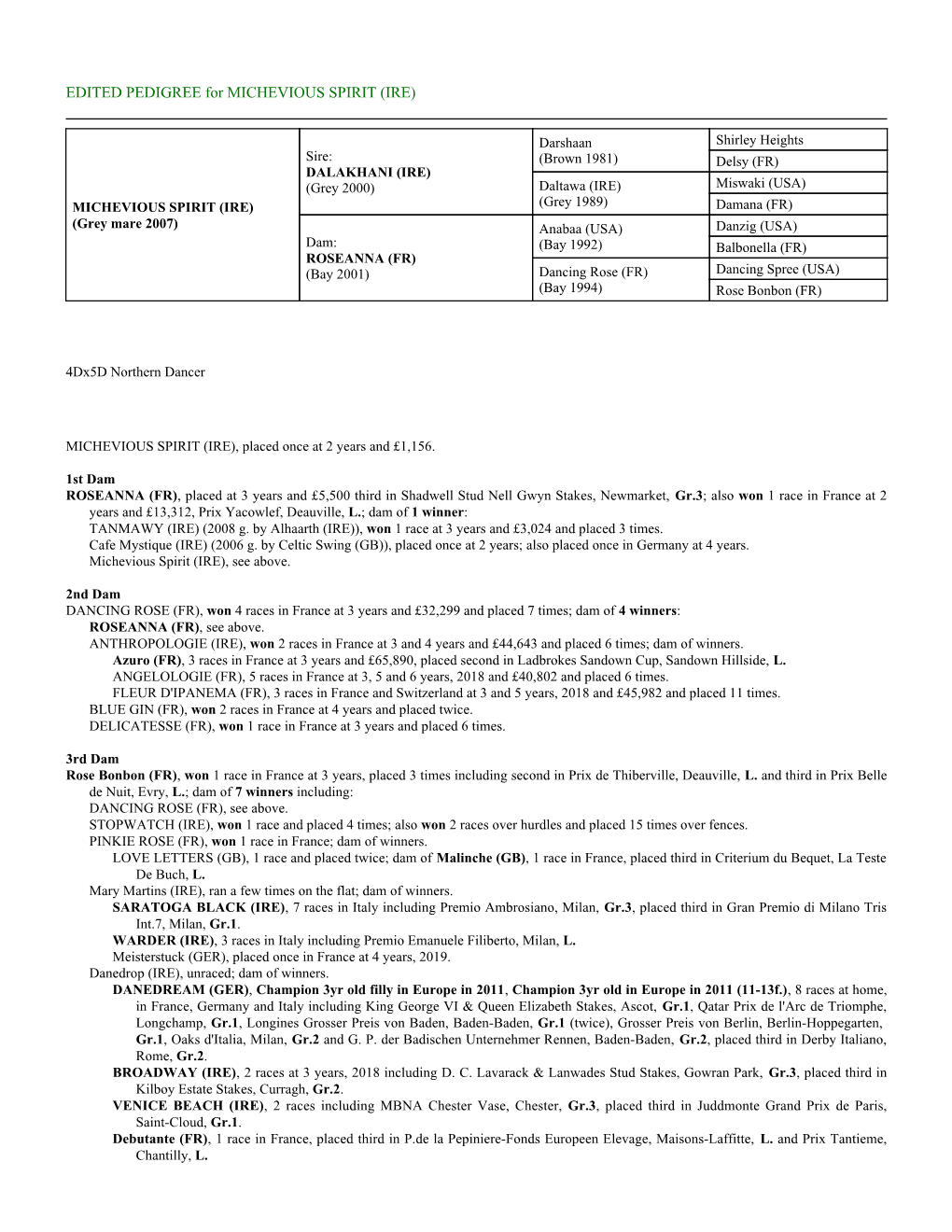 EDITED PEDIGREE for MICHEVIOUS SPIRIT (IRE)