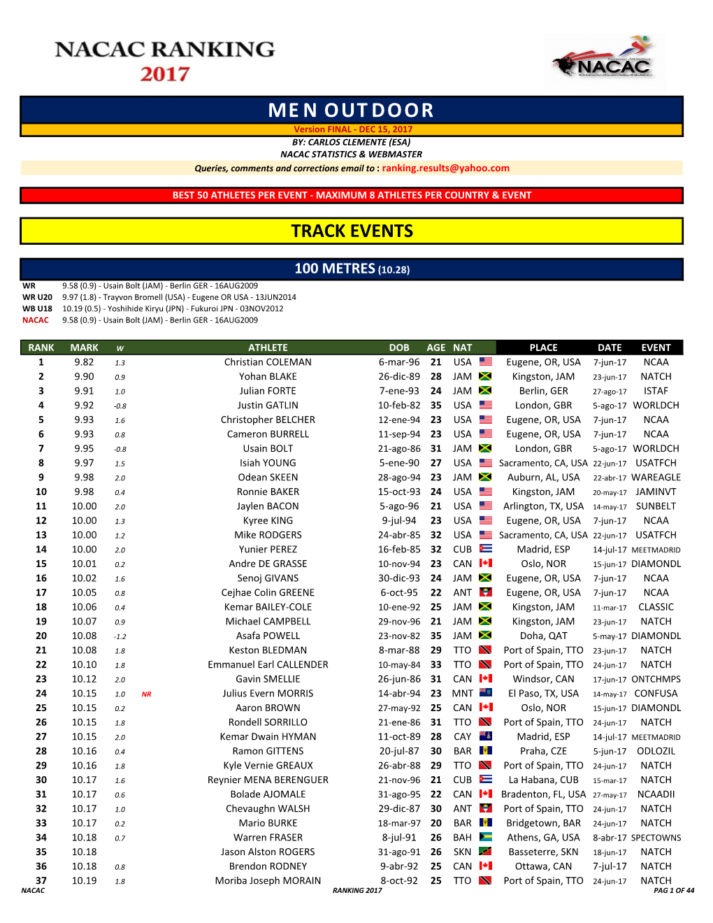 NACAC Ranking 2017 – Version FINAL – Dec 15 – MEN OUTDOOR