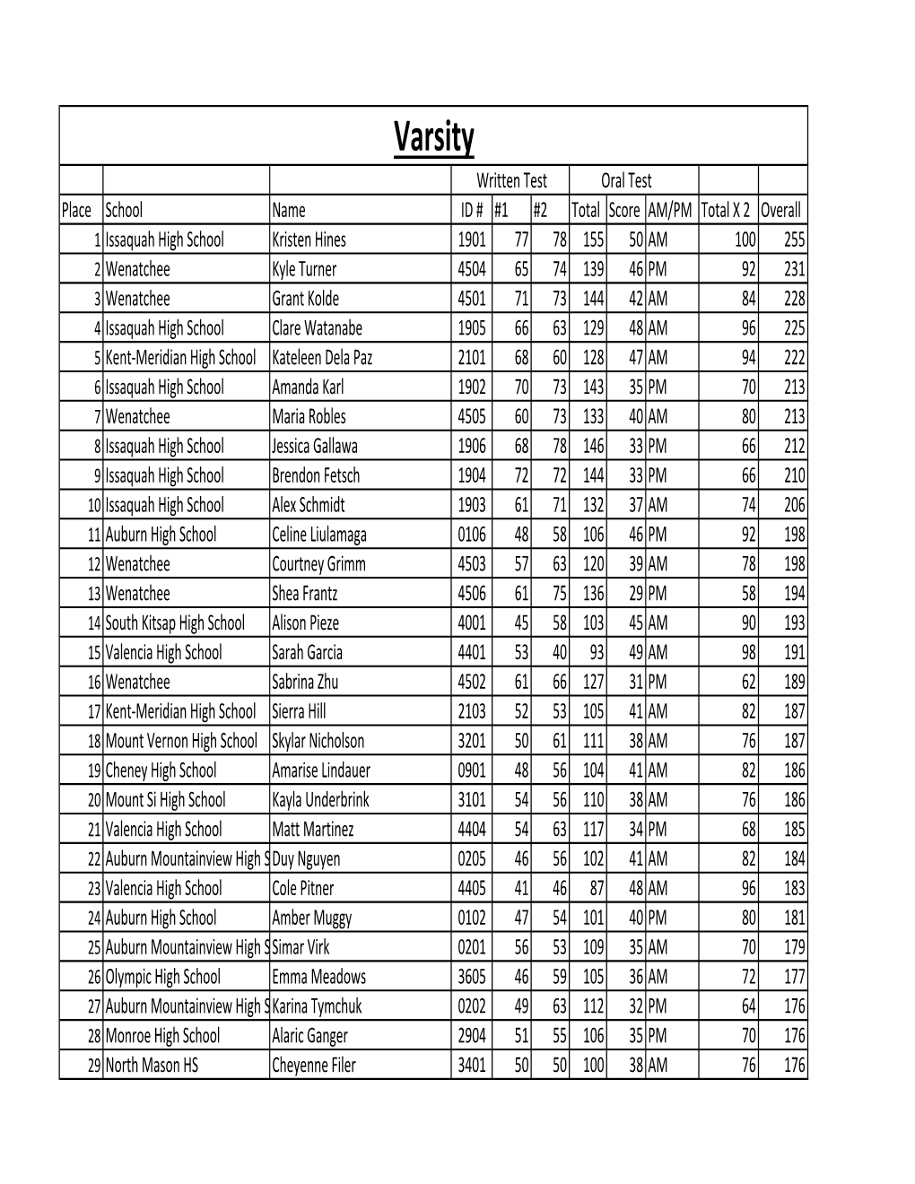 2017 Final Scores Correction.Xlsx