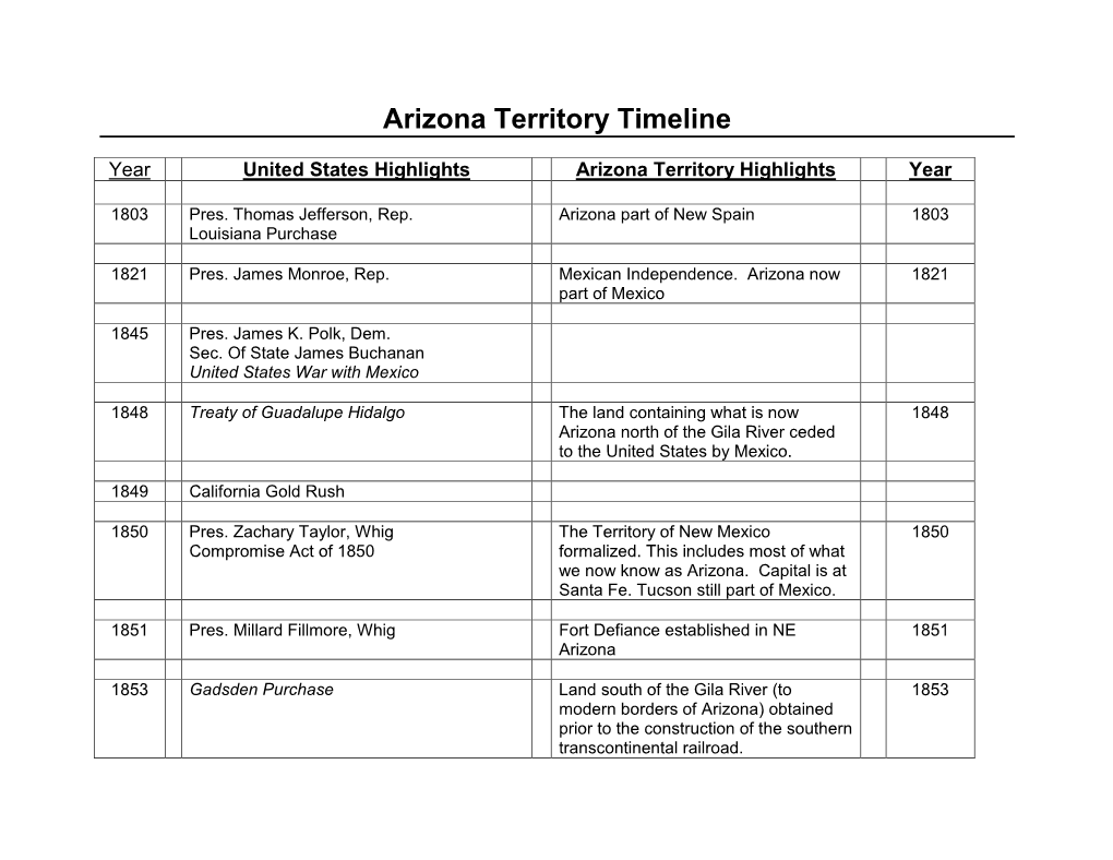 Arizona Territory Timeline